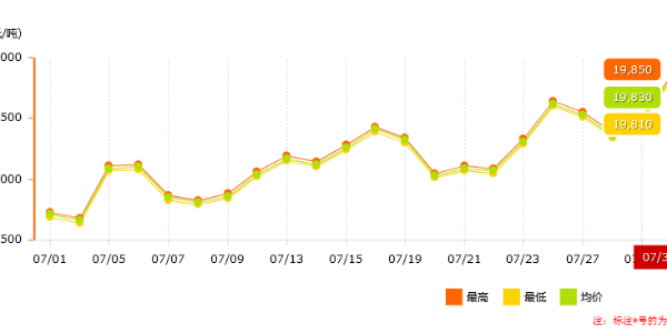 南方持續(xù)限電，鋁價是否能恢復(fù)正常？